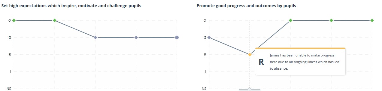 User trends.jpg