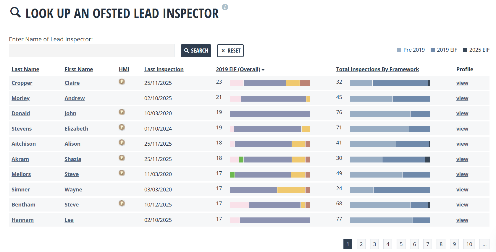PSP Prem lead inspector lookup.png