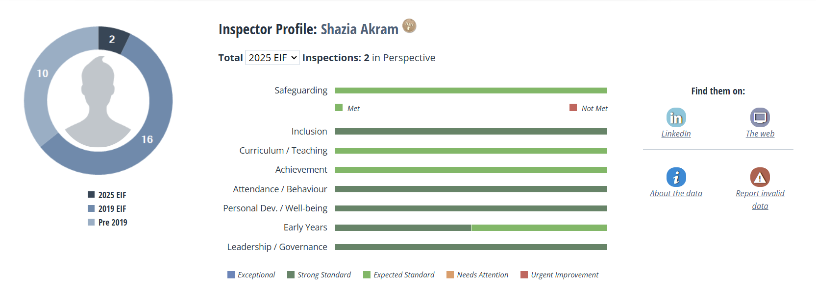 Inspector profile.png