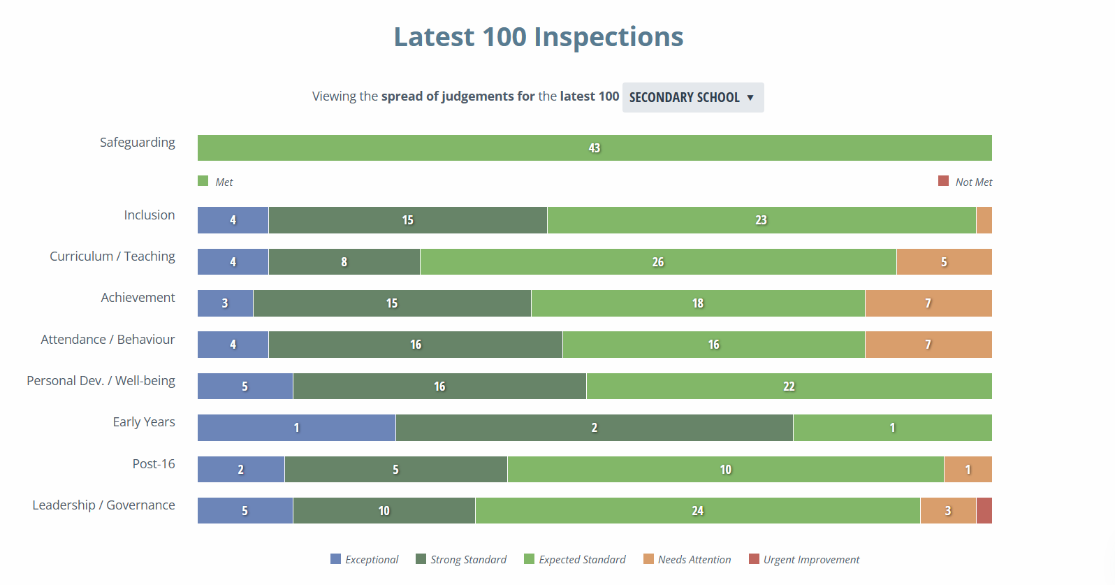 Latest 100 inspections.png