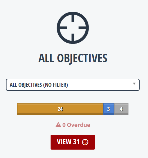 All Objectives.png